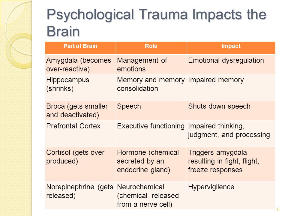 The effects of childhood trauma impacts
